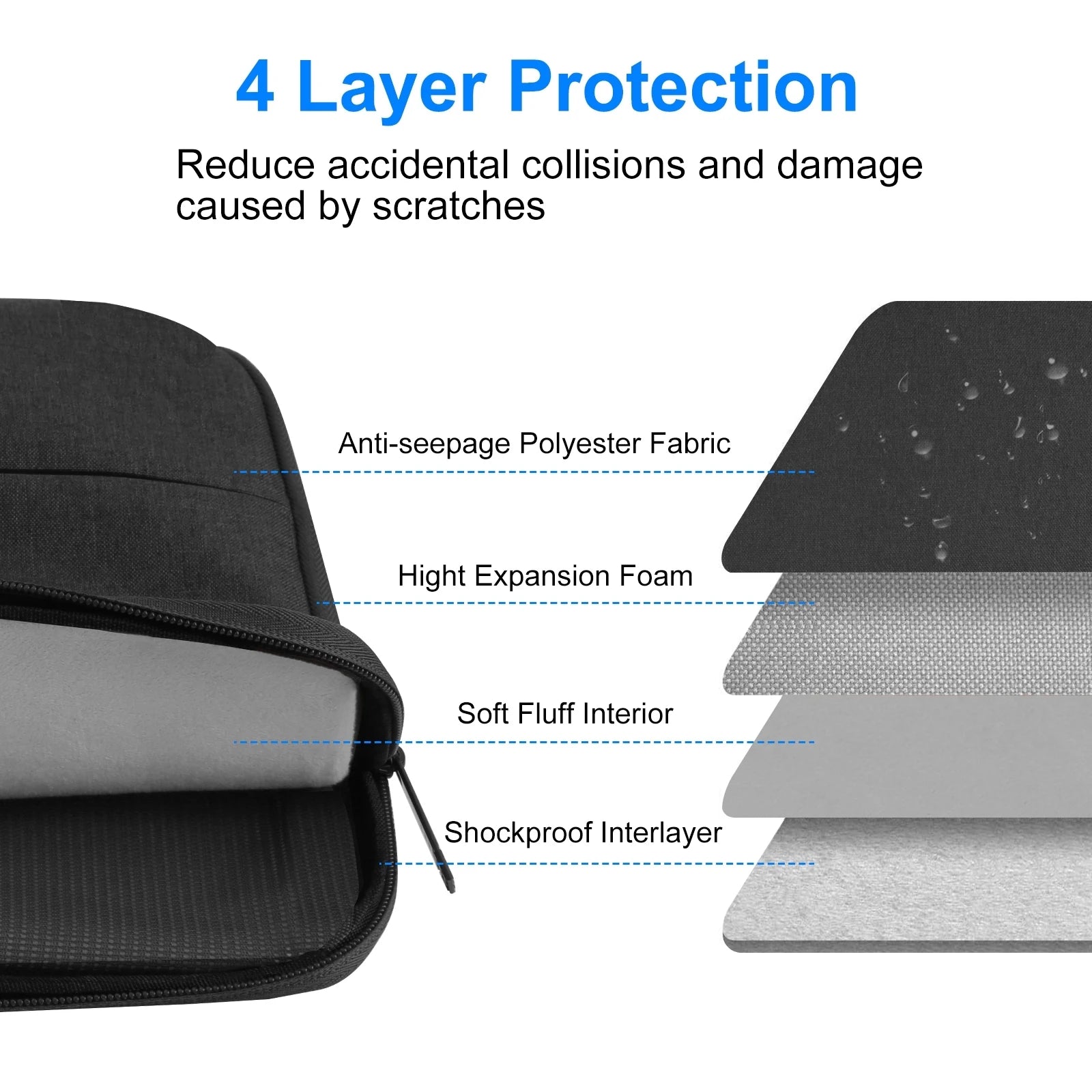 HAWEEL 13.0-15.0 inch Sleeve Case Zipper Briefcase Laptop Handbag For