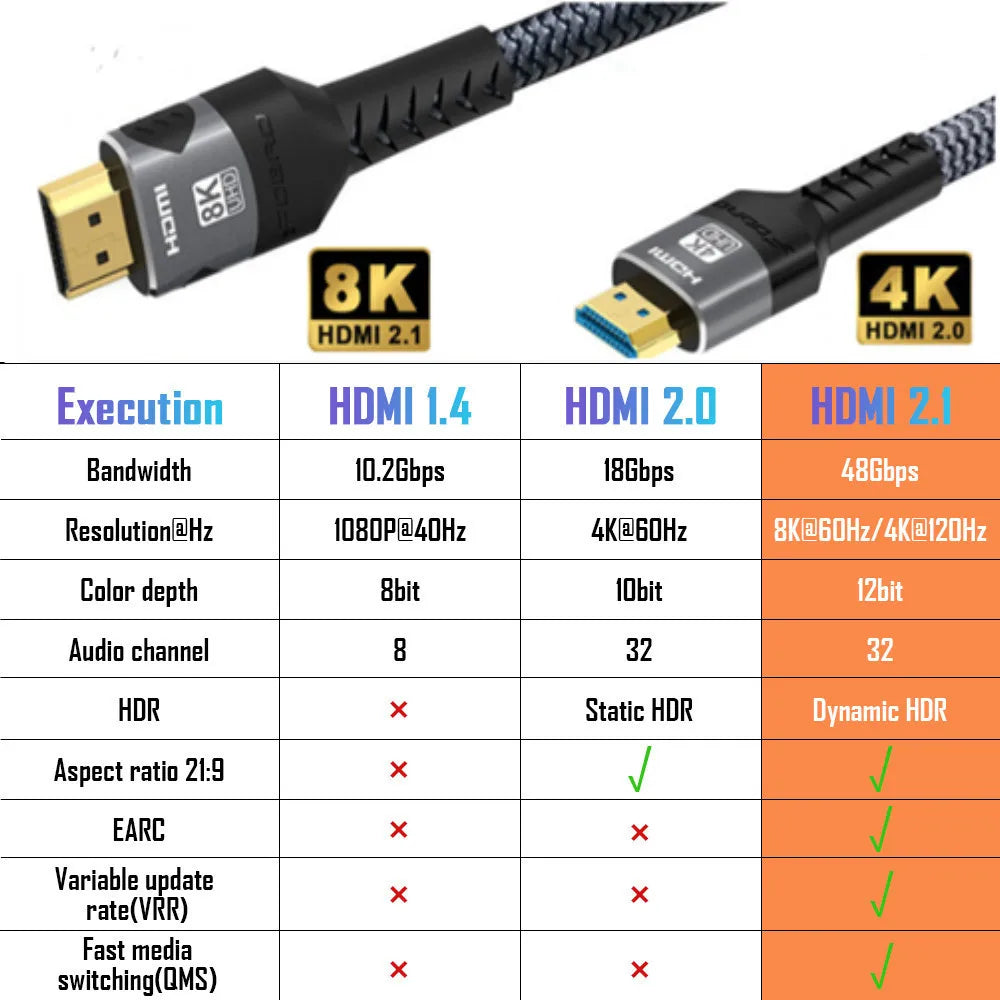 8K HDMI-Compatible Cable 4K@120Hz 8K@60Hz HDMI 2.1 Cable 48Gbps