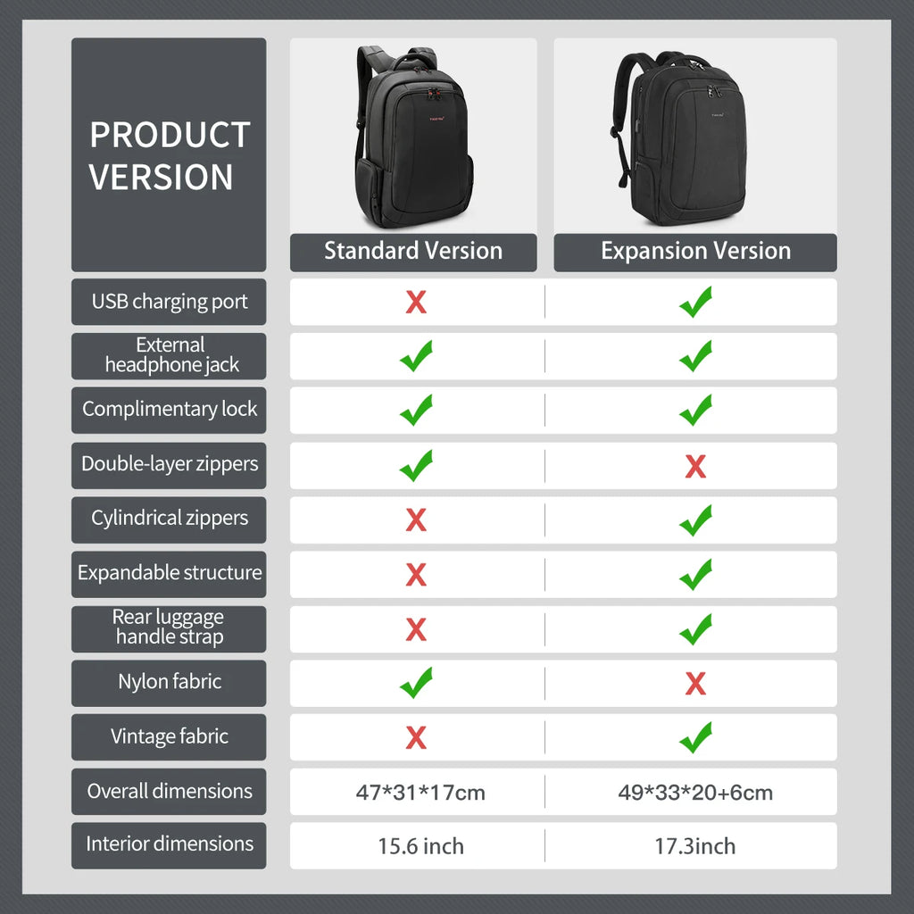 Lifetime Warranty Backpack For Men Laptop Backpack Bag Male Travel