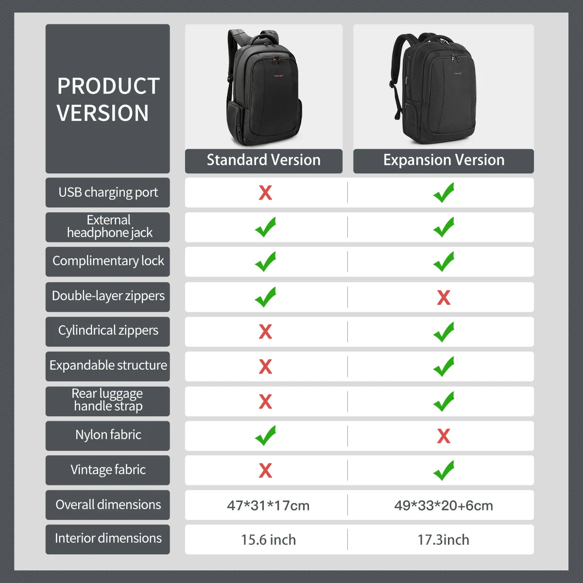 Lifetime Warranty Backpack For Men Laptop Backpack Bag Male Travel