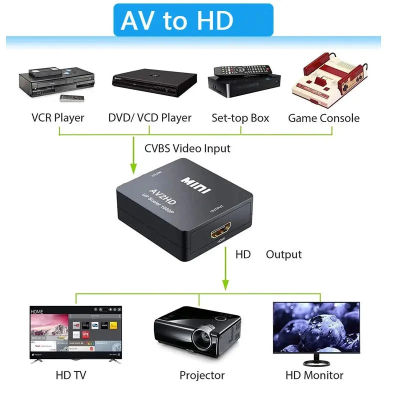 AV TO HDMI-compatible Adapter Converter 1080P Video Composite