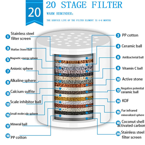 15-20 Stages High Output Shower Water Filter Remove Chlorine Heavy