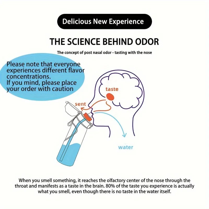 750ml/25oz Fruit Flavor Water Bottle 0 Sugar 0 Calories Sports