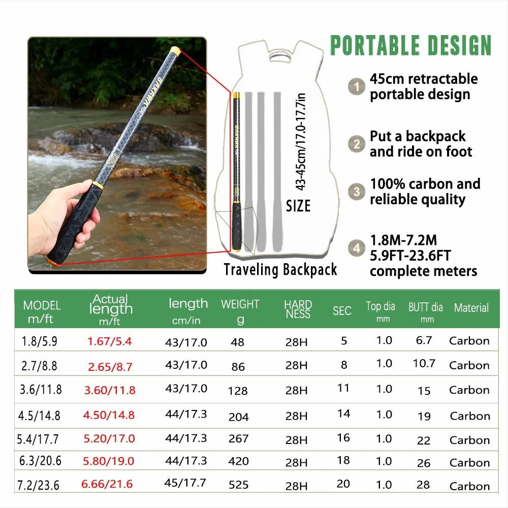 BAKAWA Ultralight Carbon Fishing Rods 1.8M-7.2M Portable Telescopic