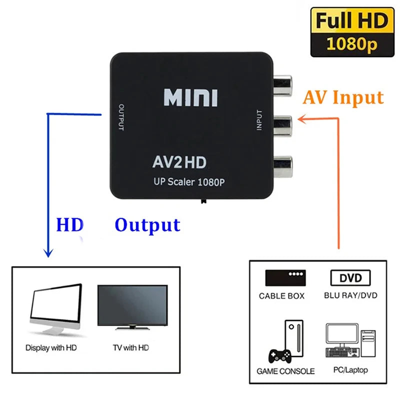 AV TO HDMI-compatible Adapter Converter 1080P Video Composite