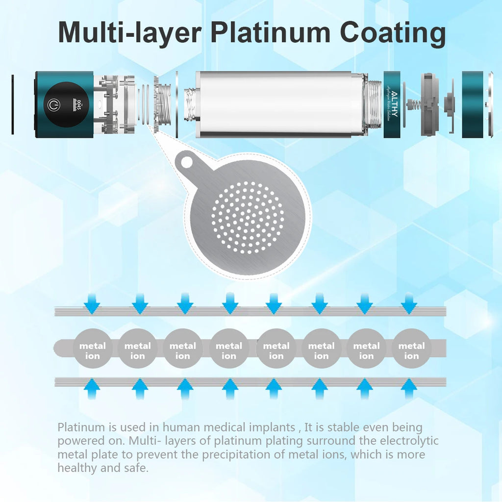 ALTHY Hydrogen Water Generator Bottle DuPont SPE+PEM Dual Chamber