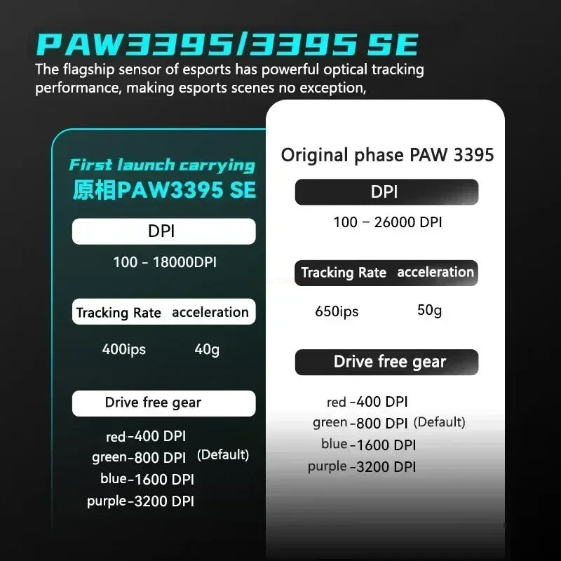 Vgn Vxe Dragonfly R1 ProMax Gaming Mouse Bluetooth Mouse Rechargeable