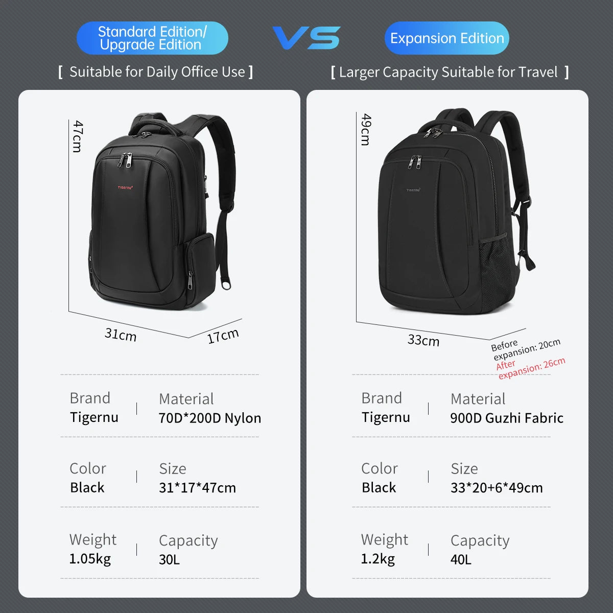 Lifetime Warranty Backpack For Men Laptop Backpack Bag Male Travel