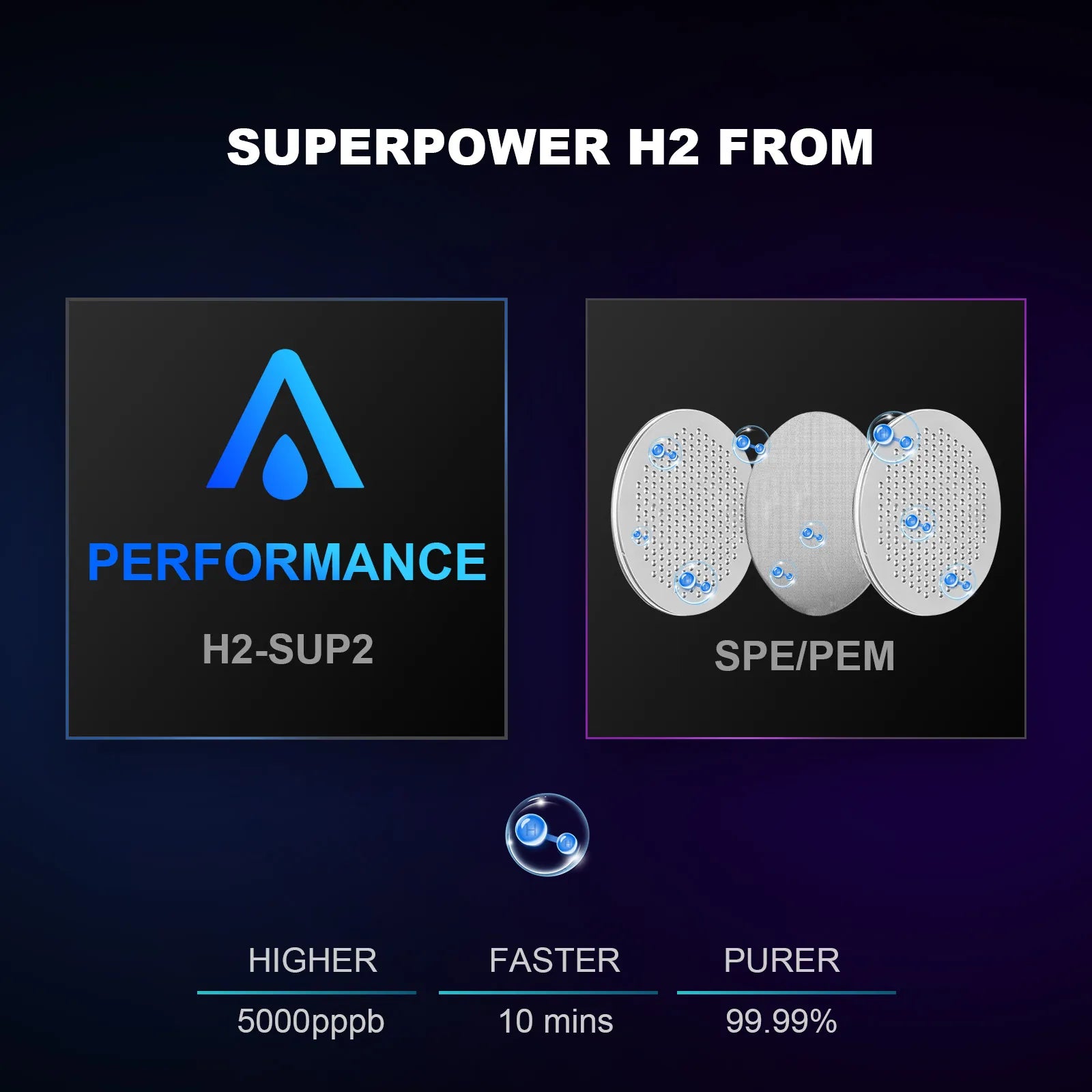 ALTHY Molecular Hydrogen Water Generator Bottle DuPont SPE&PEM Dual