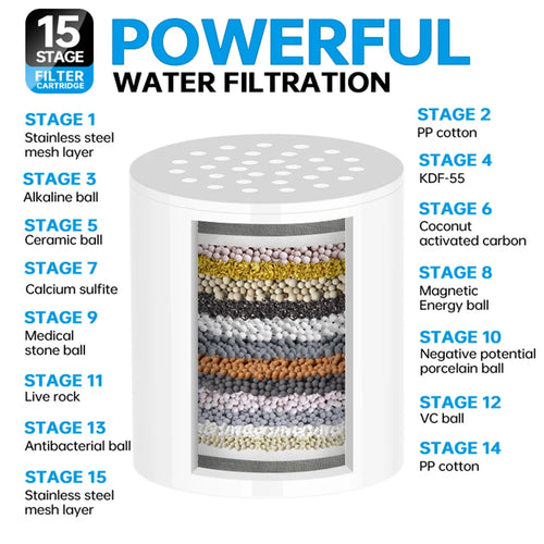 15-20 Stages High Output Shower Water Filter Remove Chlorine Heavy